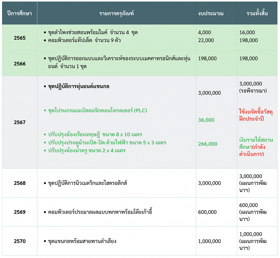 ครุภัณฑ์